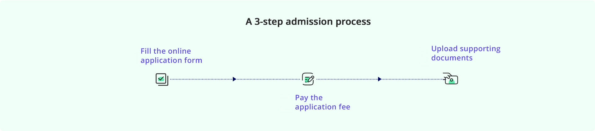 admission process image