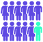 <p>For every ten AI jobs, there's only one qualified engineer. <small>(Source: TeamLease Digital)</small></p>