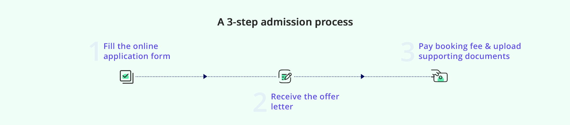 A 3-Step Application Process