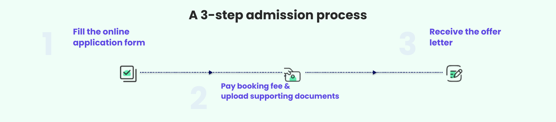 A 3-Step Application Process